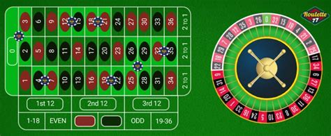 voisins du zero strategy|Roulette Strategy Neighbours of Zero .